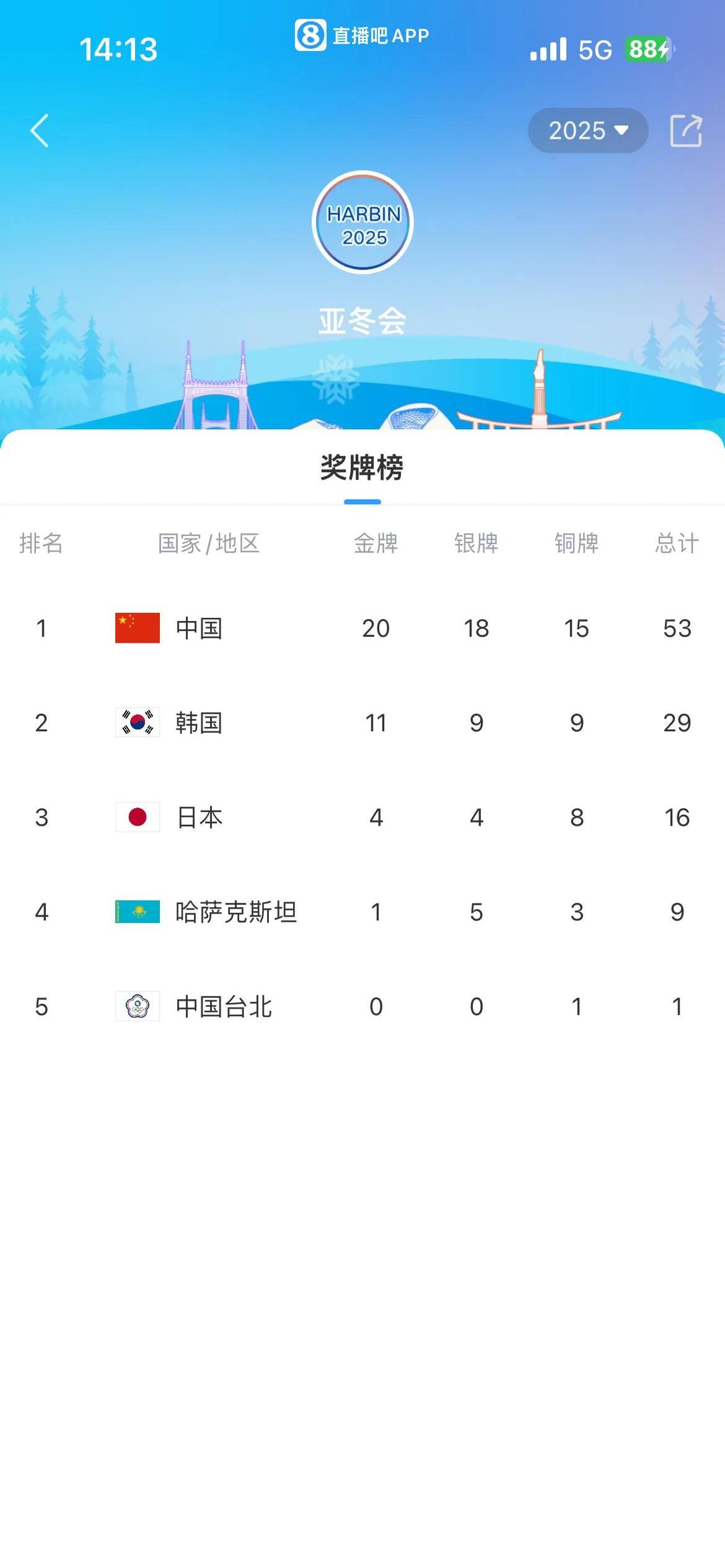 最新排名：中国选手蝉联击败强对手的简单介绍